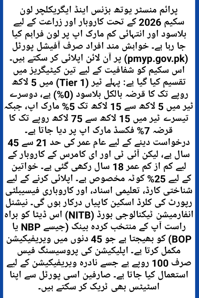 PM Youth Loan Scheme